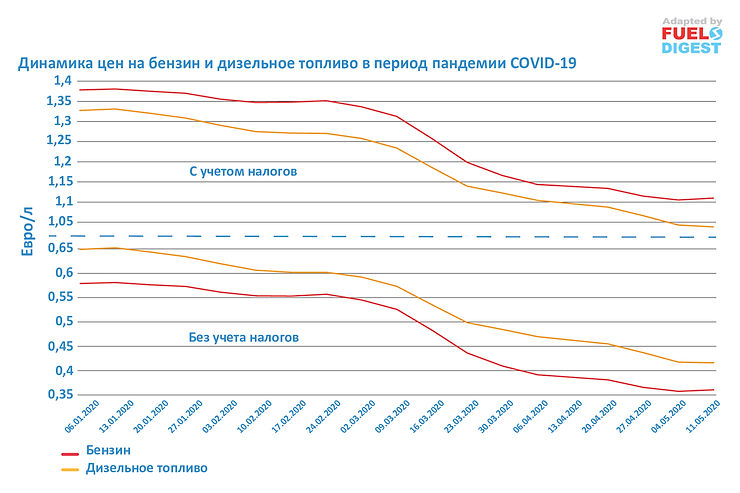 Последствия пандемии для Европы
