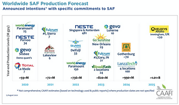 Новое руководство по устойчивому авиационному топливу