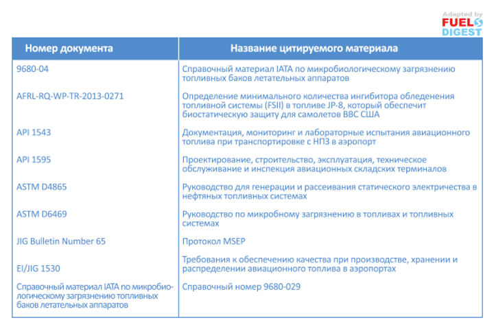 Глобальный обзор методов испытания реактивного топлива, присадок и компонентов