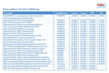 Нормативно-техническое регулирование газомоторного топлива