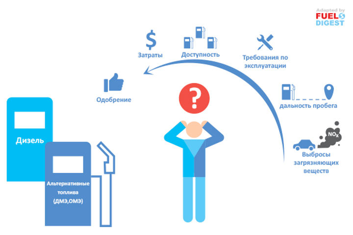 Анализ потребительских предпочтений в отношении альтернативных топлив в Германии