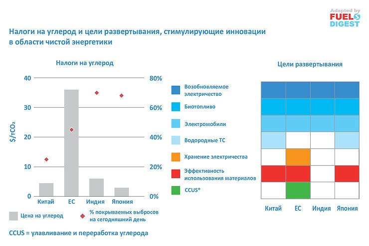 Глобальный обзор инноваций в области чистой энергетики
