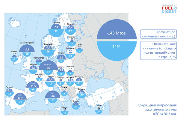 Возобновляемая энергетика Европы ‐ полный отчет