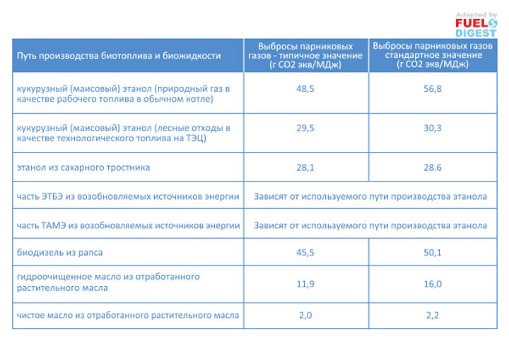 RED II ‐ Обновленная европейская директива по возобновляемым источникам энергии