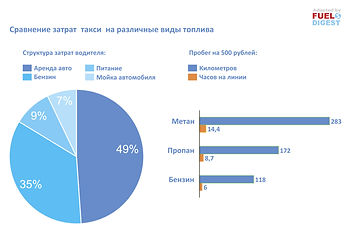 Механизмы стимулирования рынка газомоторного топлива в России