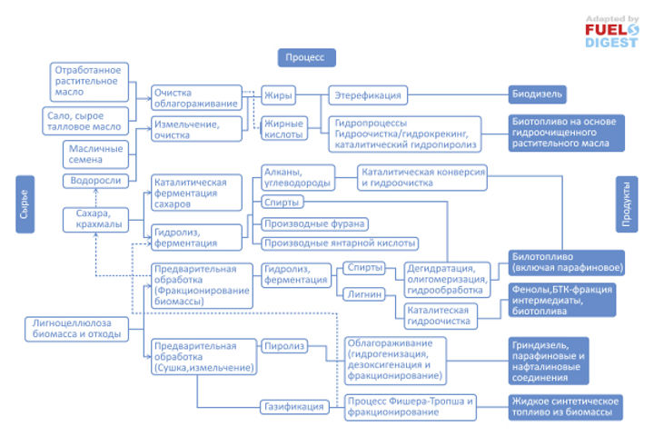 Декарбонизация реактивного топлива ‐ новый мировой вызов