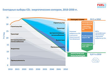 Парижское соглашение по климату – национальные цели