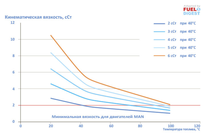 ИМО 2020 ‐ рекомендации производителя двигателей по переходу на новые виды топлив