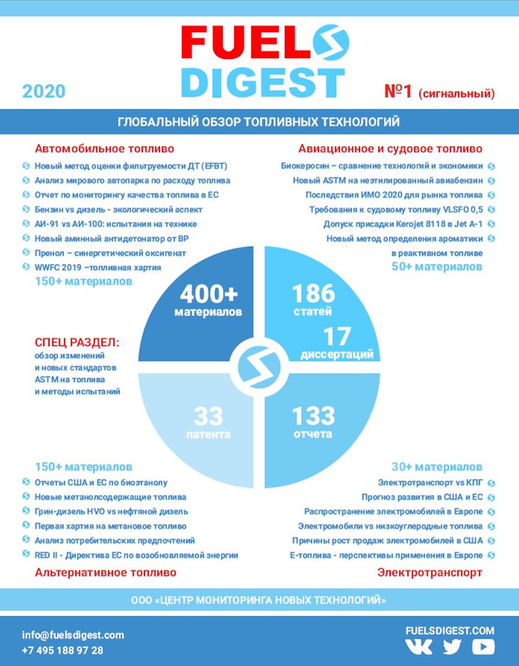Fuels Digest #1 (сигнальный) 2020