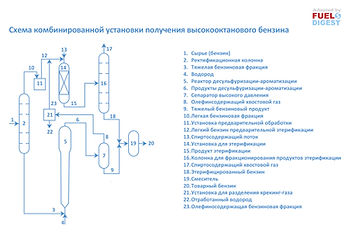 Комбинированная установка получения высокооктанового бензина