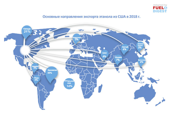 Ежегодный отчет по биоэтанольной промышленности США