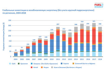 Рекомендации по привлечению инвестиций в возобновляемую энергетику
