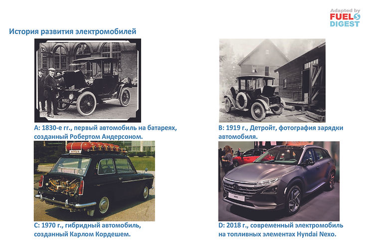 Топливные элементы – история и перспективы