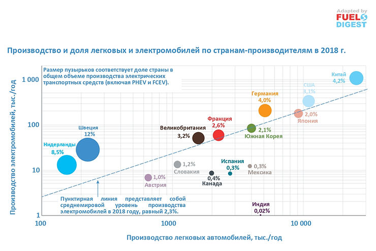Электротранспорт Канады в мировом контексте