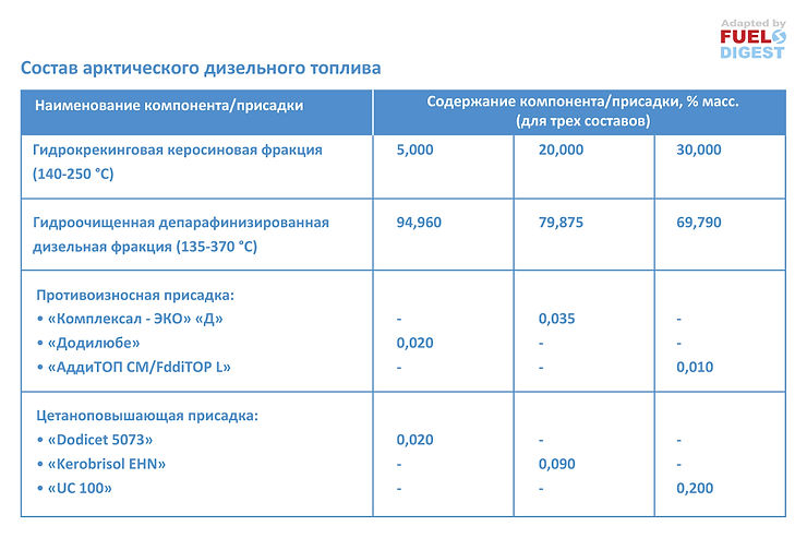 Арктическое дизельное топливо