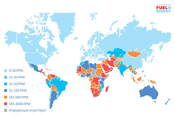 Основные тренды глобального топливного рынка