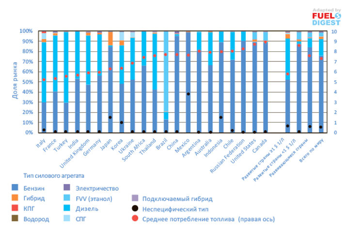 Анализ мирового автопарка: расход топлива и экология