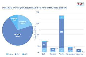 Арктические нефтегазовые ресурсы США – проблемы и перспективы освоения