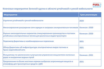 Европейская Зеленая сделка – дорожная карта