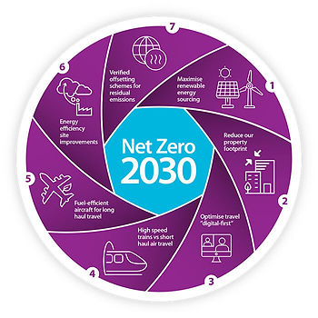 Компания Ricardo заявила о стремлении достичь нулевых выбросов к 2030 году