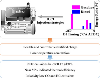 Новый тип ДВС – ICCI