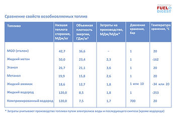 Аммиак – судовое топливо будущего?