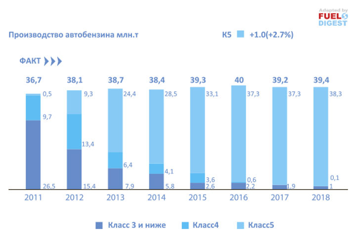 Итоги работы ТЭК России в 2018 году
