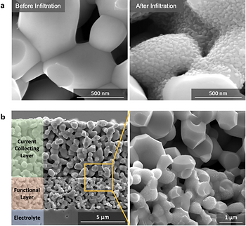 Новый катализатор для твердооксидных топливных элементов
