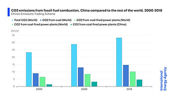 Китайская схема торговли квотами на выбросы (ETS)