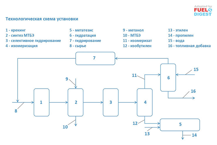 Способ получения высокооктанового компонента топлива