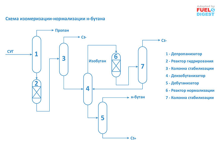 Управление превращениями молекул жирного газа
