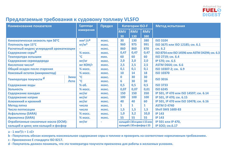Обсуждается новый стандарт на судовое топливо VLSFO