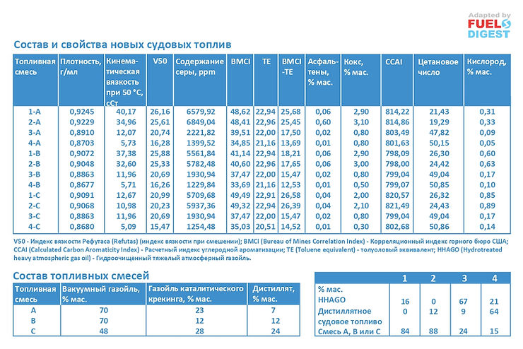 Композиции судового топлива VLSFO от ExxonMobil