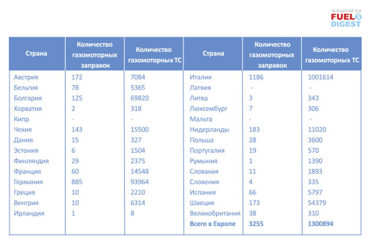 Стратегия внедрения биогазмоторного топлива в Ирландии