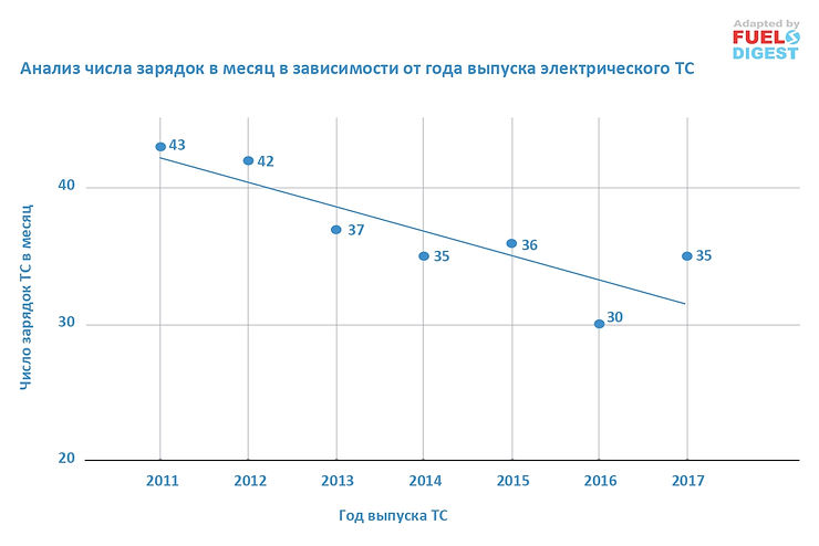 Движущие силы рынка электромобилей США