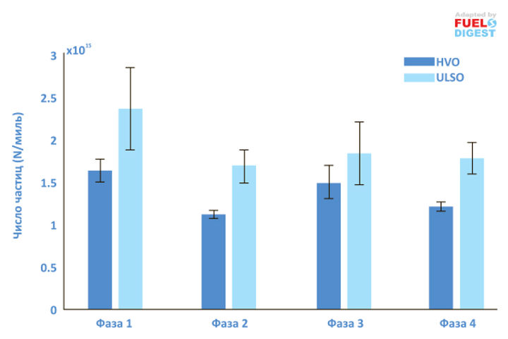 Грин‐дизель vs нефтяной дизель ‐ сравнение на двигателе
