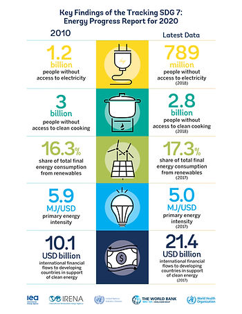 Доклад о развитии энергетики 2020, в рамках Целей Устойчивого Развития