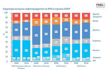 Статистический справочник по транспорту и топливам