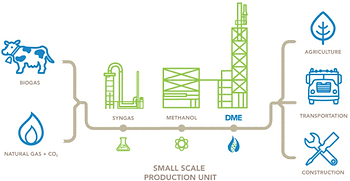 Снижение налогов на ДМЭ в Калифорнии