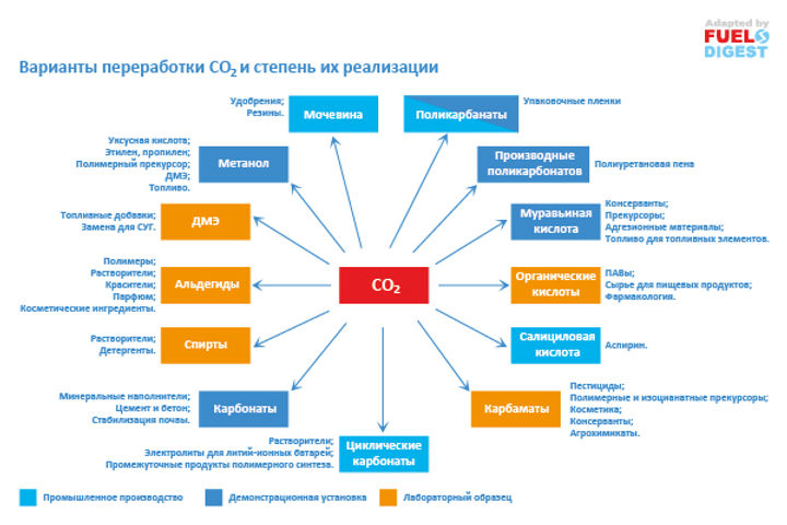 Химия из биомассы – обзор МЭА