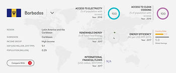Отслеживание прогресса стран в достижении седьмой цели в области устойчивого развития