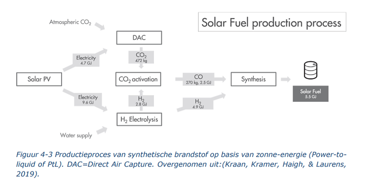 Биомасса, как один из подходов к уменьшению выбросов парниковых газов
