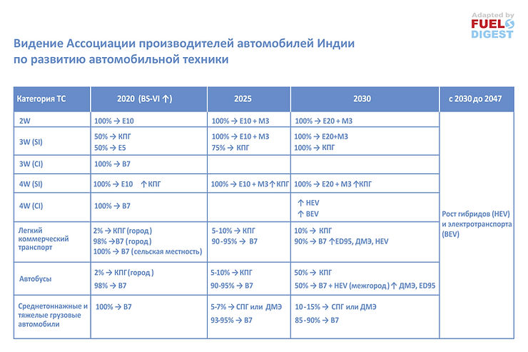 Передовое биотопливо – прогресс разработок в Европе и Индии