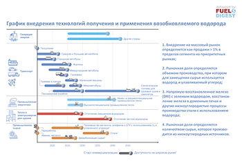 План Швеции по переходу к полностью возобновляемой энергетике