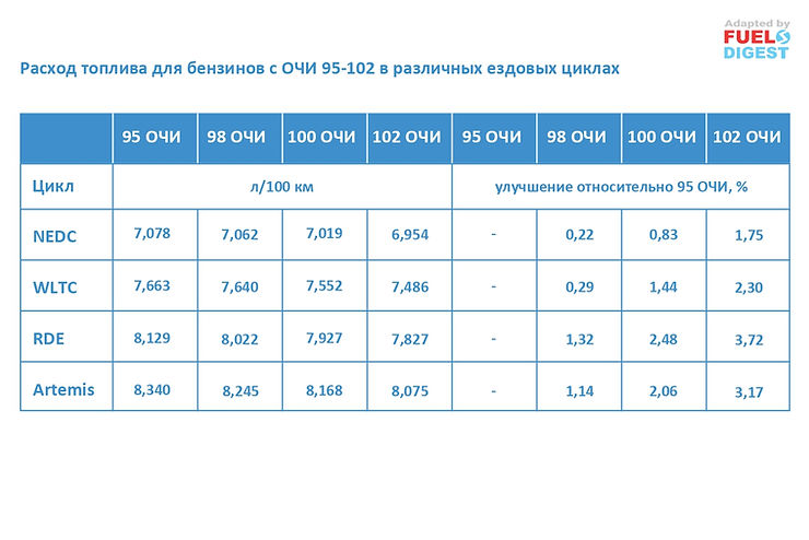 Влияние октанового числа бензина на производительность форсированного автомобиля