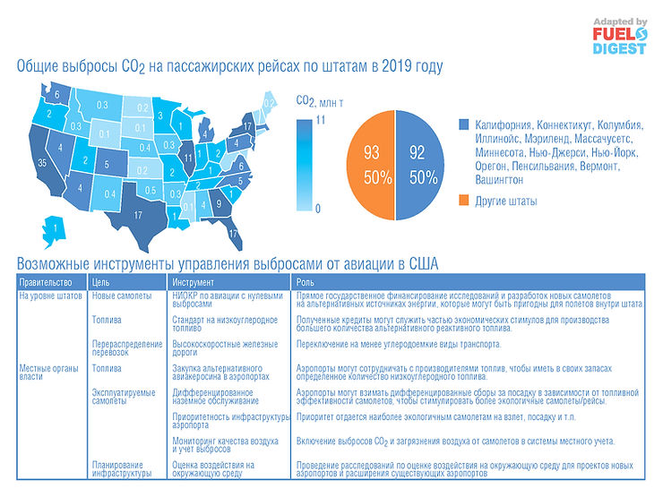 Политика США в области уменьшения выбросов парниковых газов из авиации