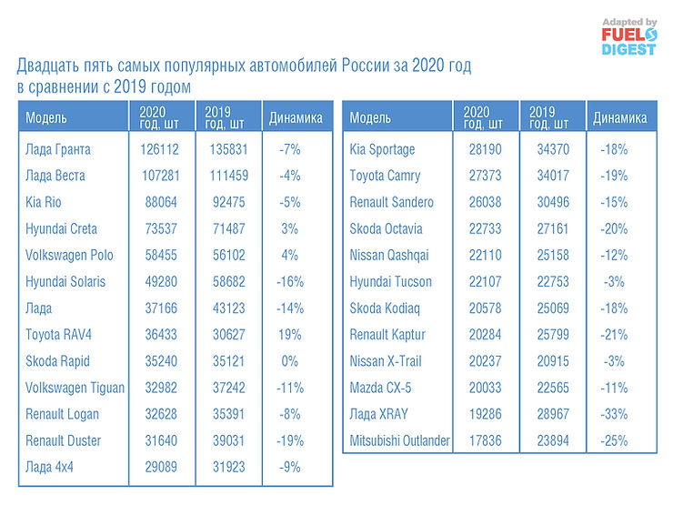 Авторынок России по итогам 2020 года