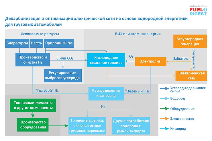 Перспективы грузовых автомобилей на водородных топливных элементах в Канаде