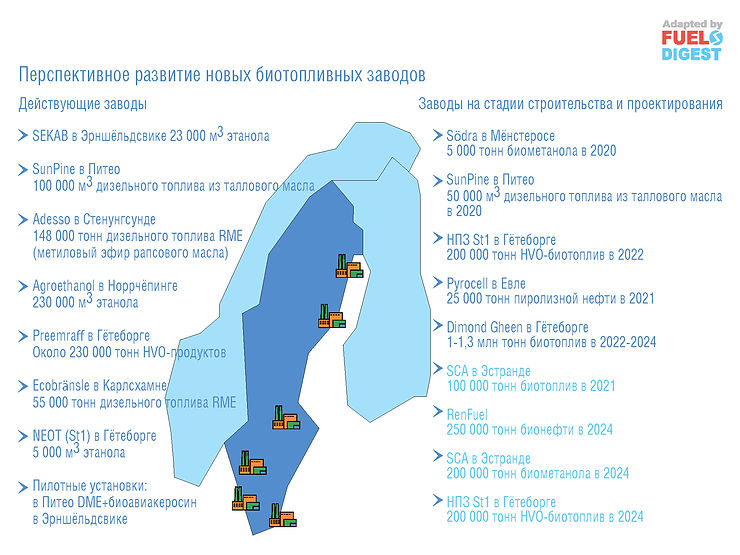 Швеция – биотопливный лидер Европы
