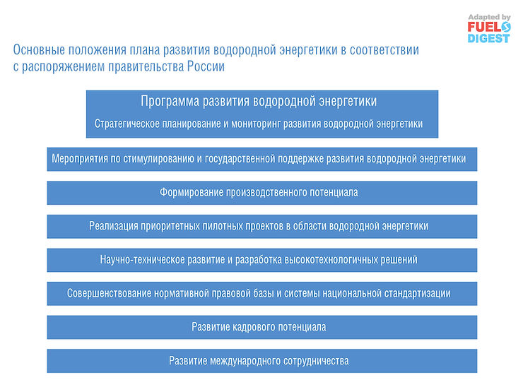 Развитие водородной энергетики в России